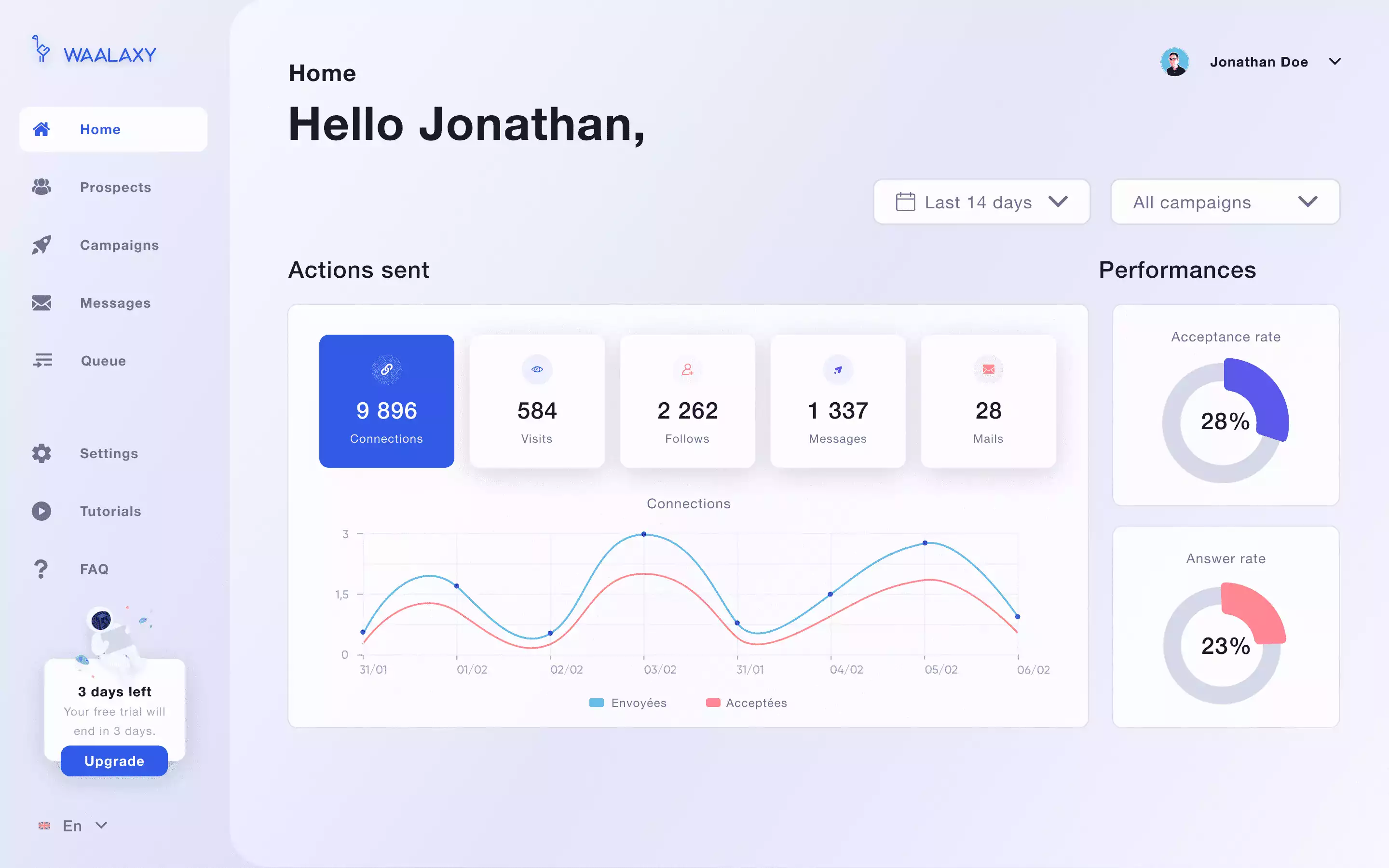 멀티 채널 전략 waalaxy