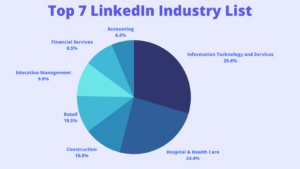 top-7-linkedin-industrias