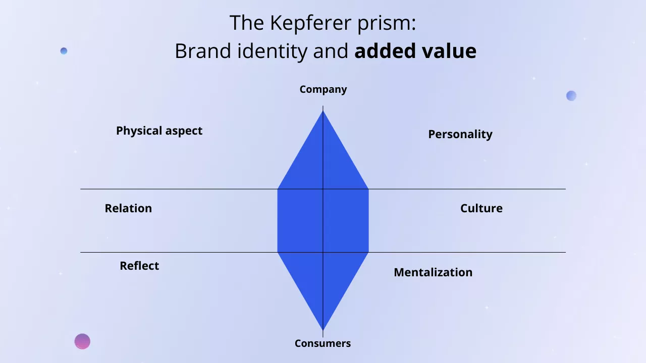 캐퍼러 프리즘 빈