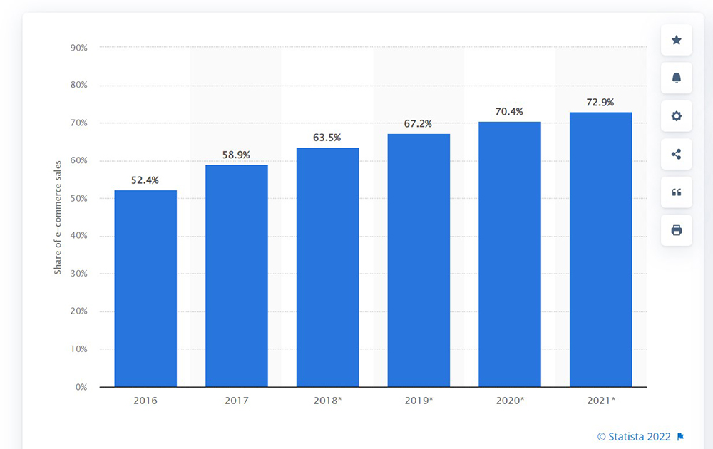 موقع الويب الخاص بك لا يستجيب