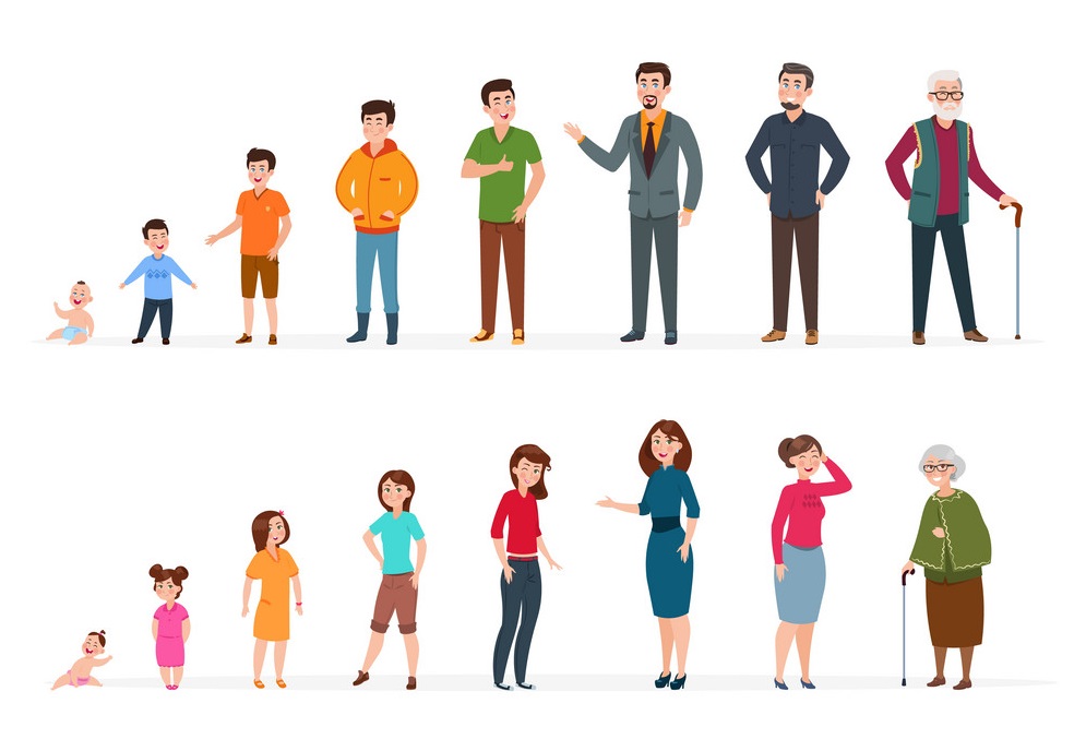 Pokolenia ludzi w różnym wieku. Mężczyzna kobieta dziecko, dzieci nastolatki, młode dorosłe osoby starsze. Koncepcja wektor wieku ludzkiego