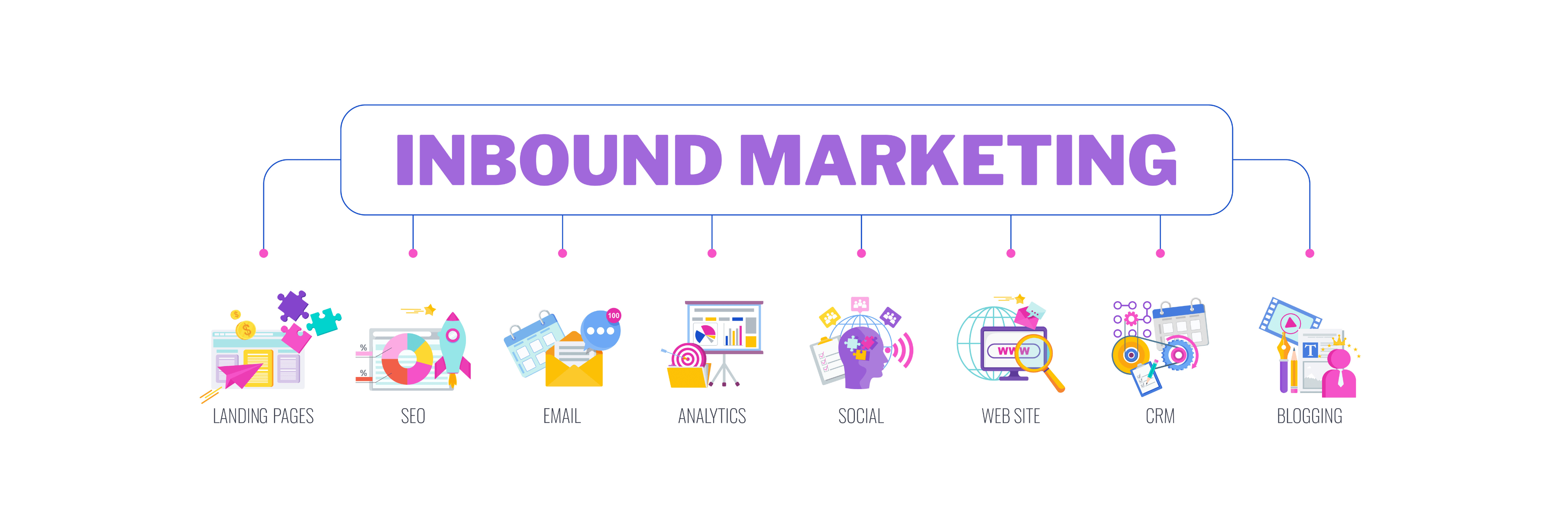 gelen-pazarlama-türleri