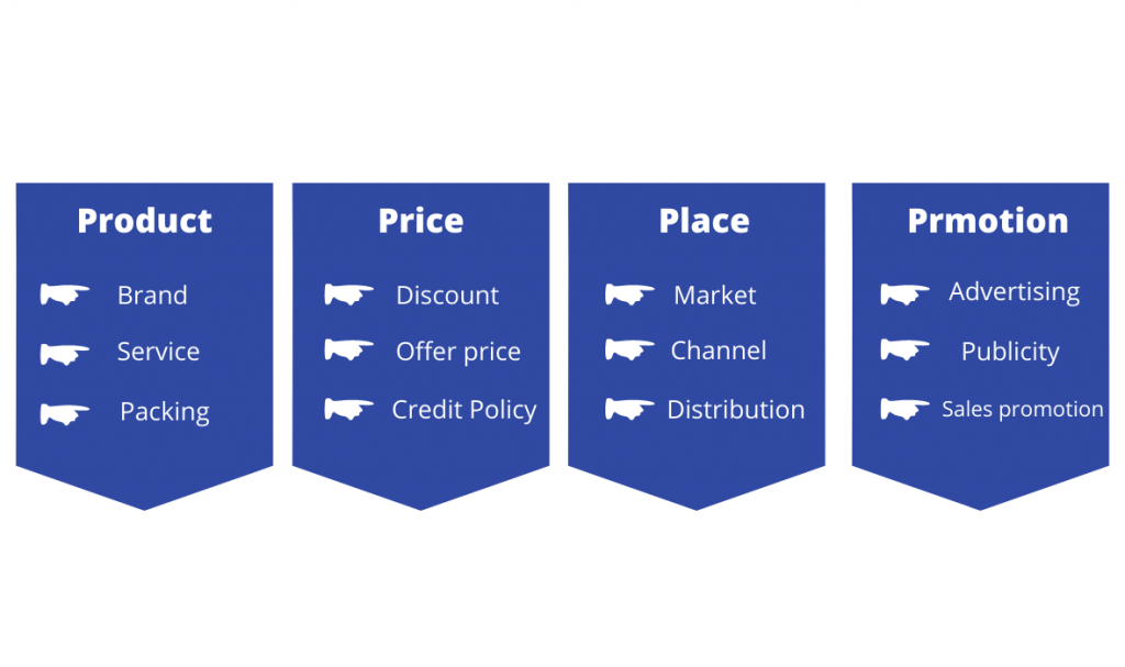 マーケティングの 4 つの P: 効果を上げるために知っておくべきこと 2 Product