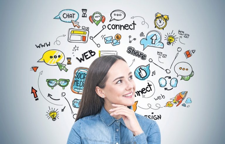 Marketingul social: toate lucrurile pe care trebuie să le știi despre el. 2 A Comprehensive Guide On Social Media Marketing For SaaS Products 768x493 1