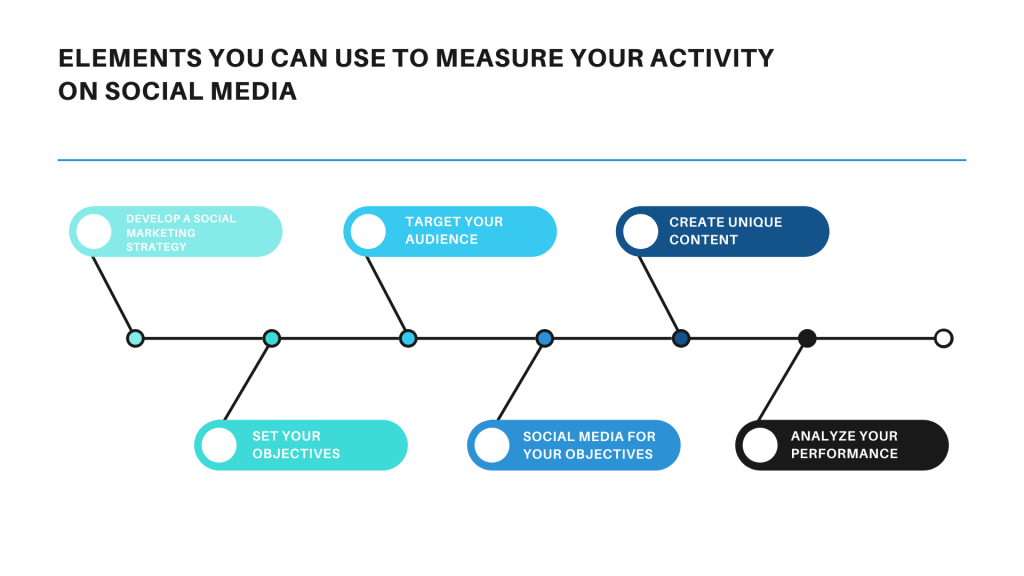 Marketingul social: toate lucrurile pe care trebuie să le știi despre el. 7 What is Social Marketing | Strategies to follow | IQue Lab