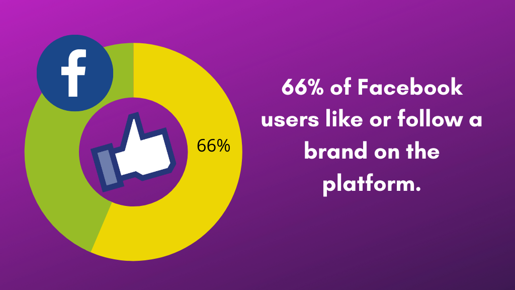 Social Media is at the heart of a successful eCommerce Marketing Strategy