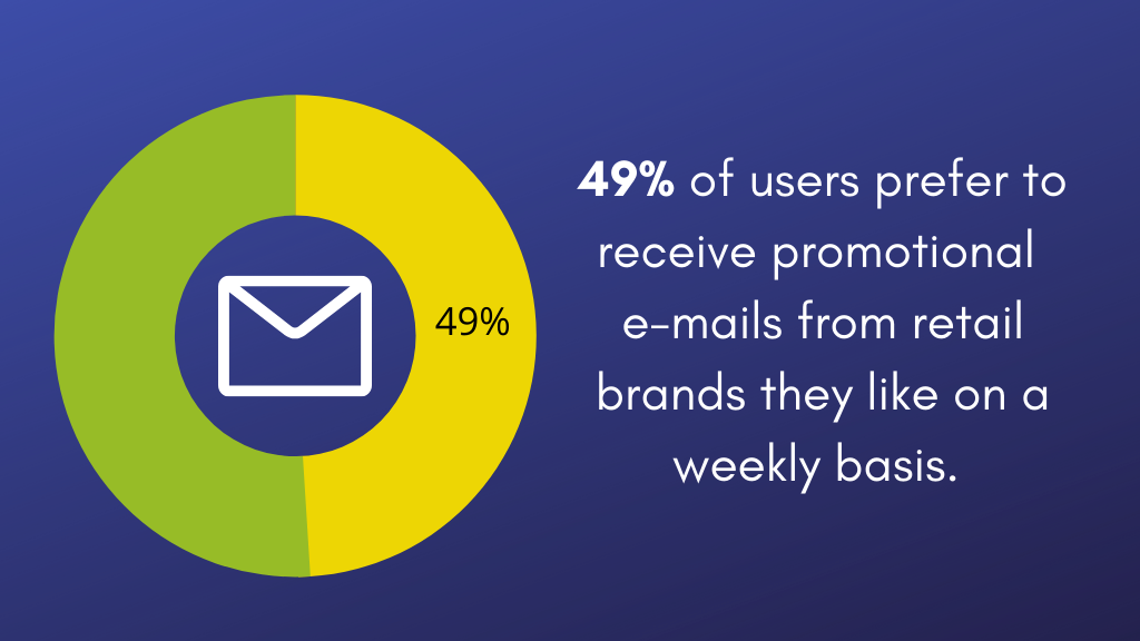 Top 7 Ecommerce Marketing Strategies [2021]- IQue Lab