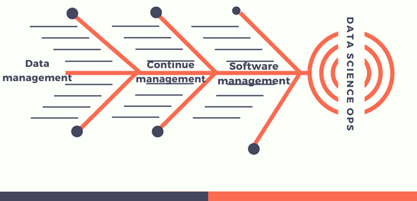 دورة حياة علم البيانات: جميع مراحلها ووظائفها .4 image 4