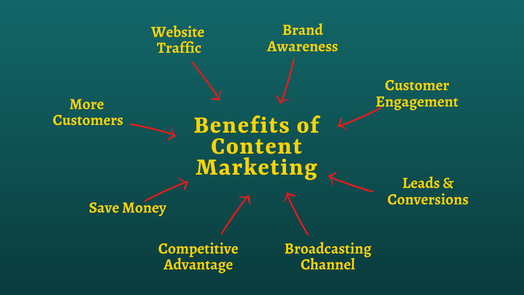 As 10 melhores estratégias de marketing. 1 why digital marketing is important for business