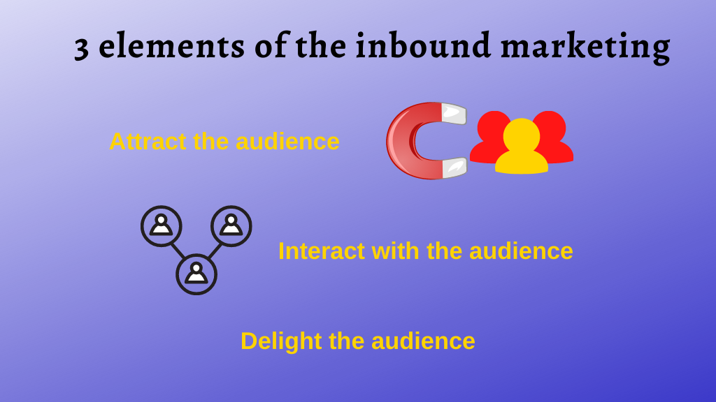 インバウンドマーケティングを理解するための簡単なガイド。 3 3 elements of the inbound marketing