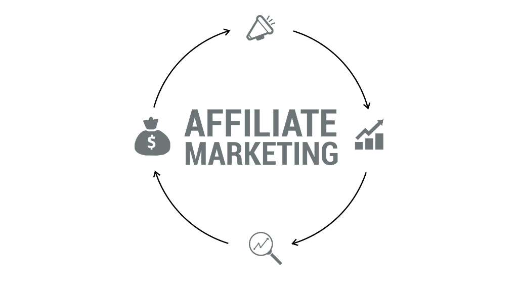 Dijital Pazarlama Türleri (2021) 7 Affiliate Marketing