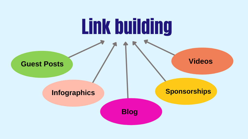 リンク構築とは何か、なぜSEOで重要なのか 1 Link Building