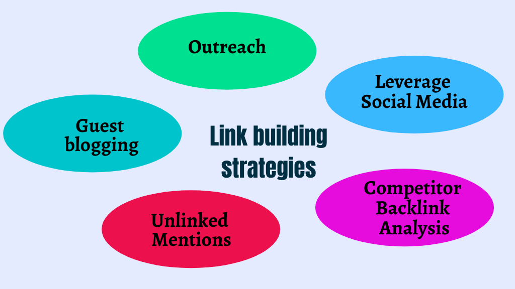 リンク構築とは何か、なぜSEOで重要なのか 3 Link building strategies