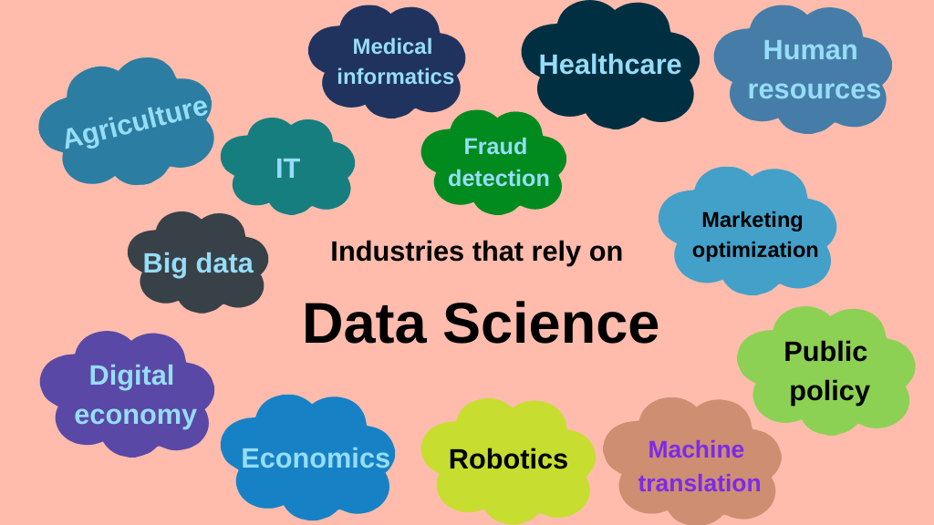 Ilmuwan Data: Semua yang perlu Anda ketahui Industries that rely on data science