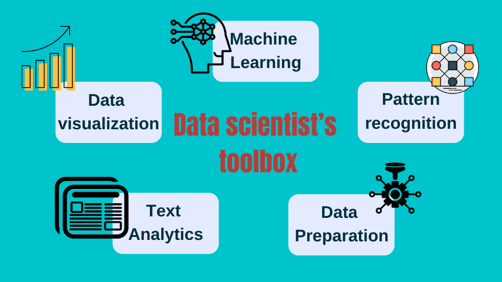 Ilmuwan Data: Semua yang perlu Anda ketahui 3 Data scientist’s toolbox
