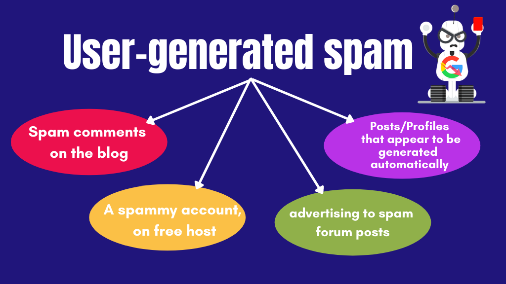 SEO 2'de Google Cezası Nedir? User-generated spam