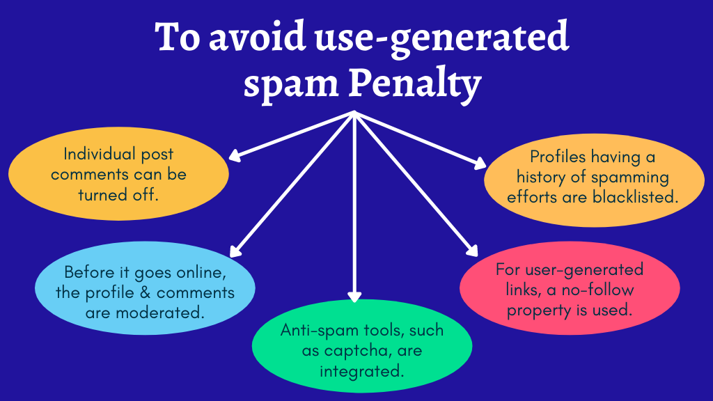 SEO 3'te Google Cezası Nedir? To avoid use-generated spam Penalty