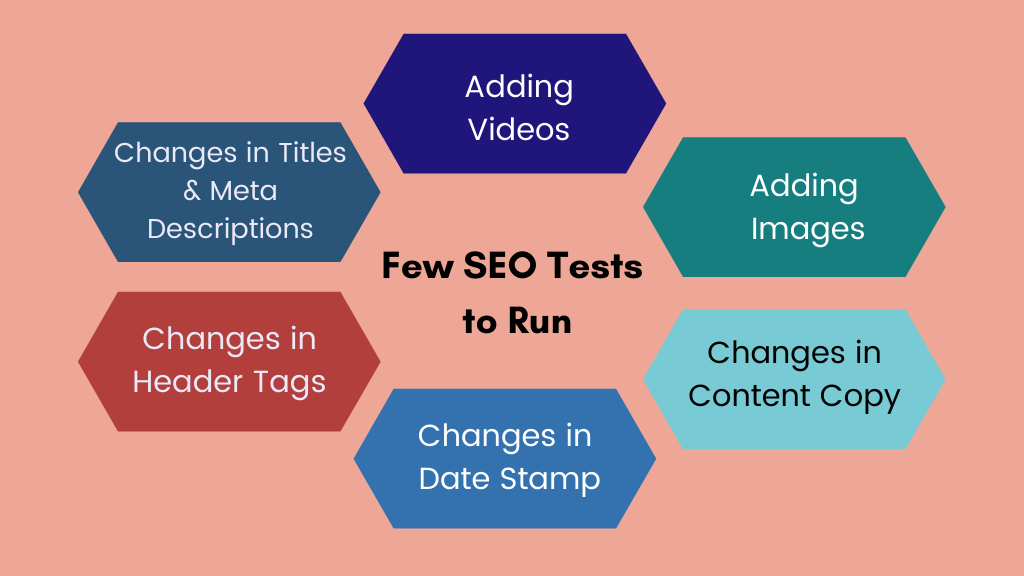 اختبار تحسين محركات البحث: كل ما تحتاج إلى معرفته 3 Few SEO Tests to Run 1