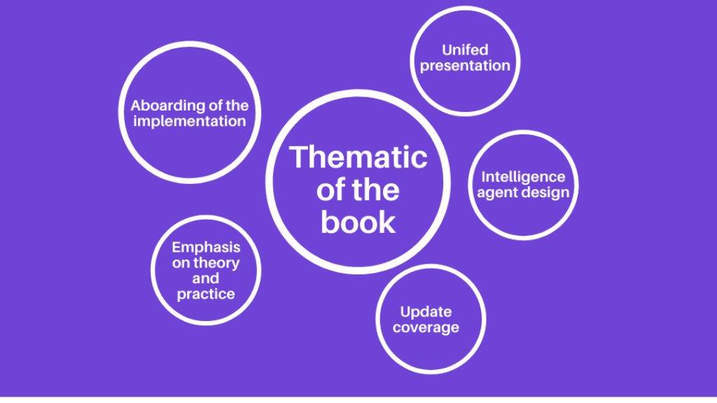 Künstliche Intelligenz: Ein moderner Ansatz. 2 Thematic of the book.