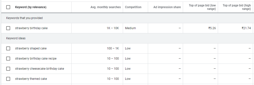 เคล็ดลับ SEO 10 อันดับแรกสำหรับร้านขายของชำออนไลน์ในปี 2564 1 Keyword research
