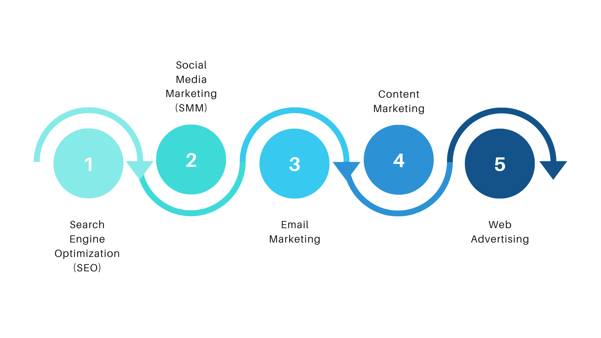 Digital marketing techniques - IQue Lab