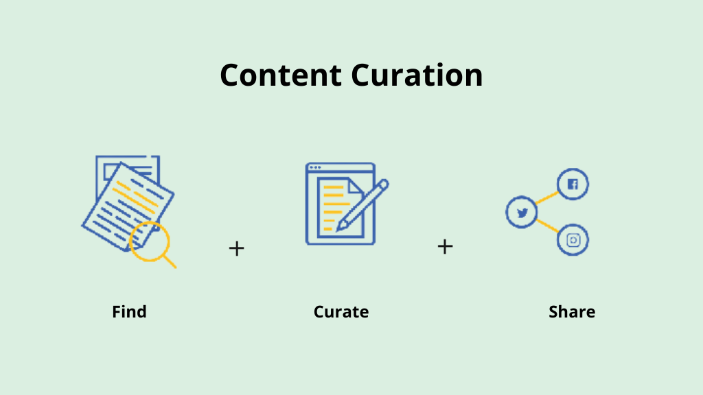 Content Curation