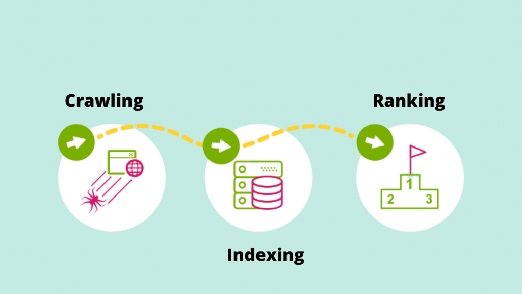 الزحف والفهرسة: كل ما تحتاج إلى معرفته 2 Crawling & Indexing