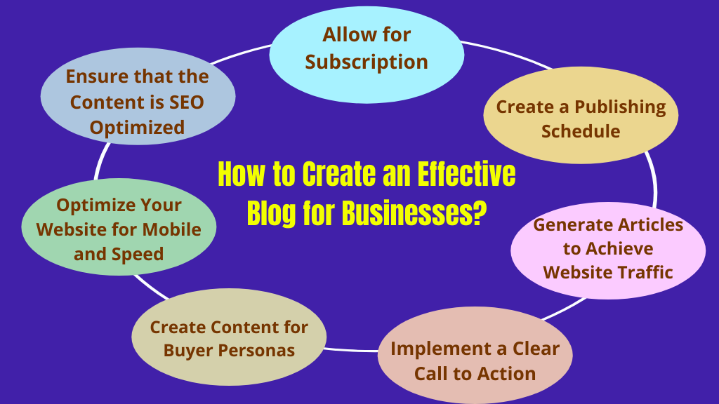 Perché il blog è importante per il tuo marchio 4 How to Create an Effective Blog for Businesses