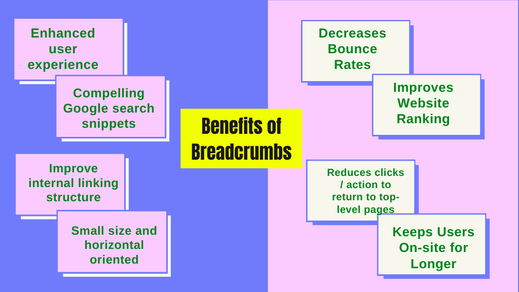 什么是面包屑以及如何将它们用于有效的 SEO 3 Benefits of Breadcrumbs