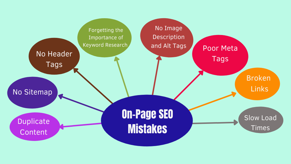 On-Page SEO Mistakes