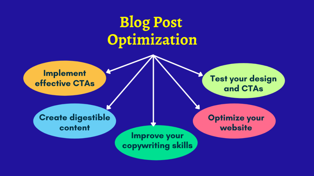 如何优化您的博客文章以实现转化? 1 blog posts optimization