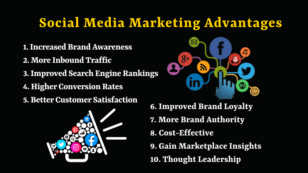 增加网站流量的 50 种方法 4 Social Media Marketing Advantages