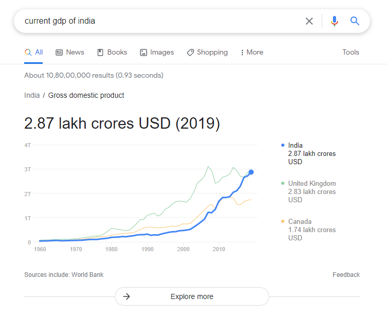 什么是谷歌的知识图谱 2 Knowledge Card