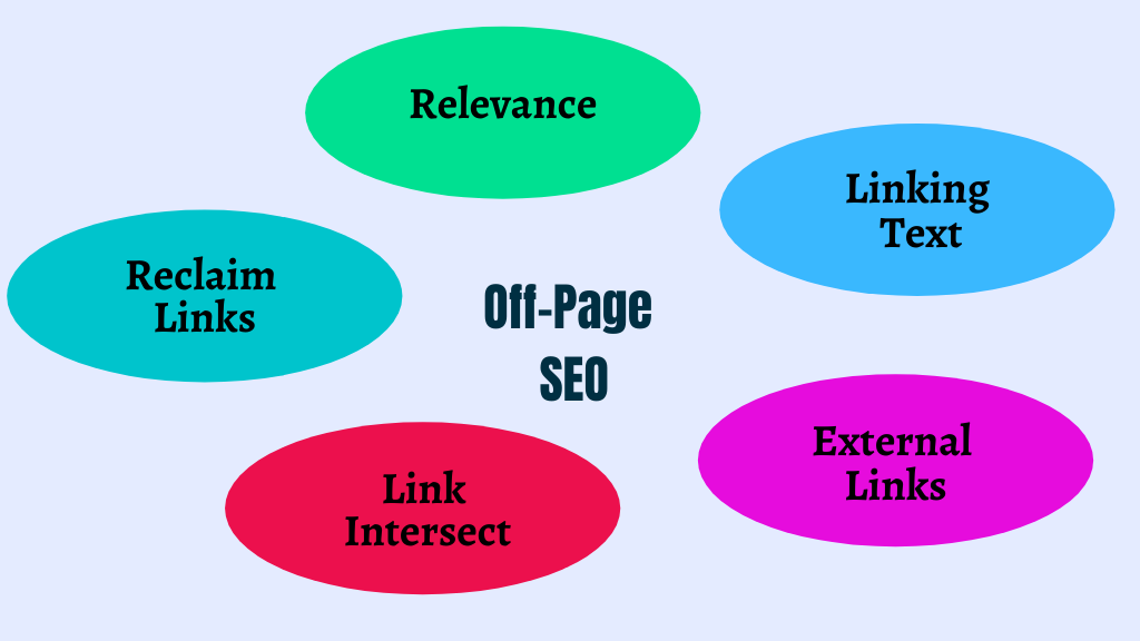 Off-Page SEO