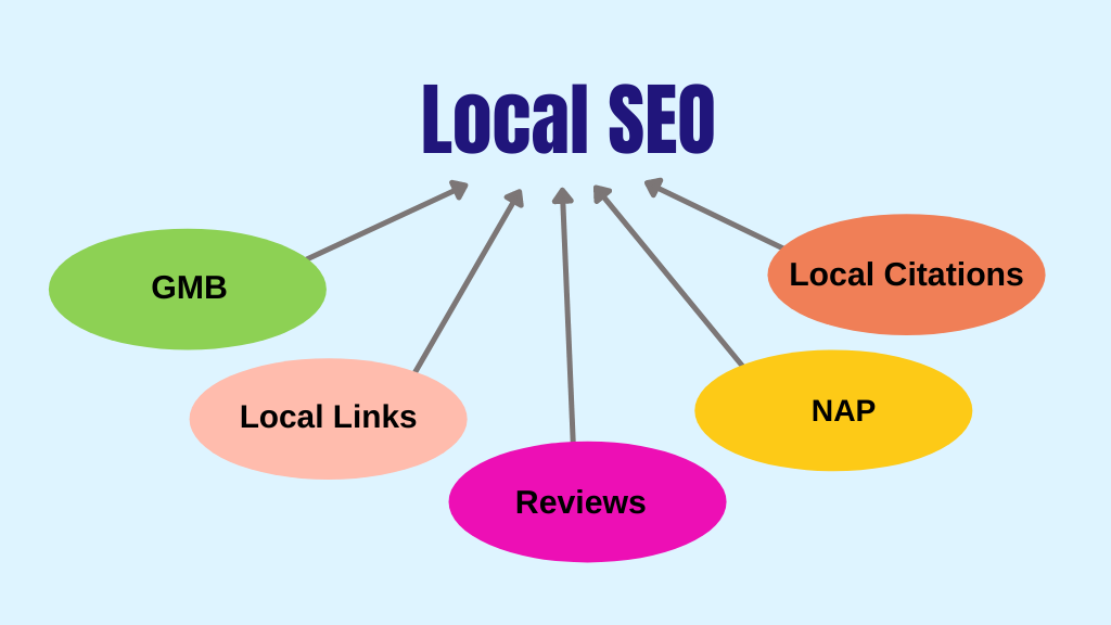 Local SEO