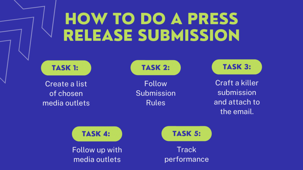 2021 年最佳新闻稿提交网站 3 How to do a press release submission