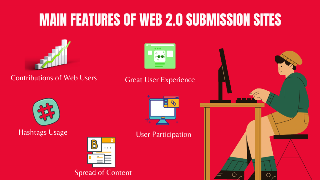 MAIN FEATURES OF WEB 2.0 SUBMISSION SITES