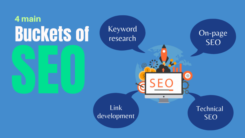 Comment devenir un expert SEO 3 Master the four main buckets of SEO