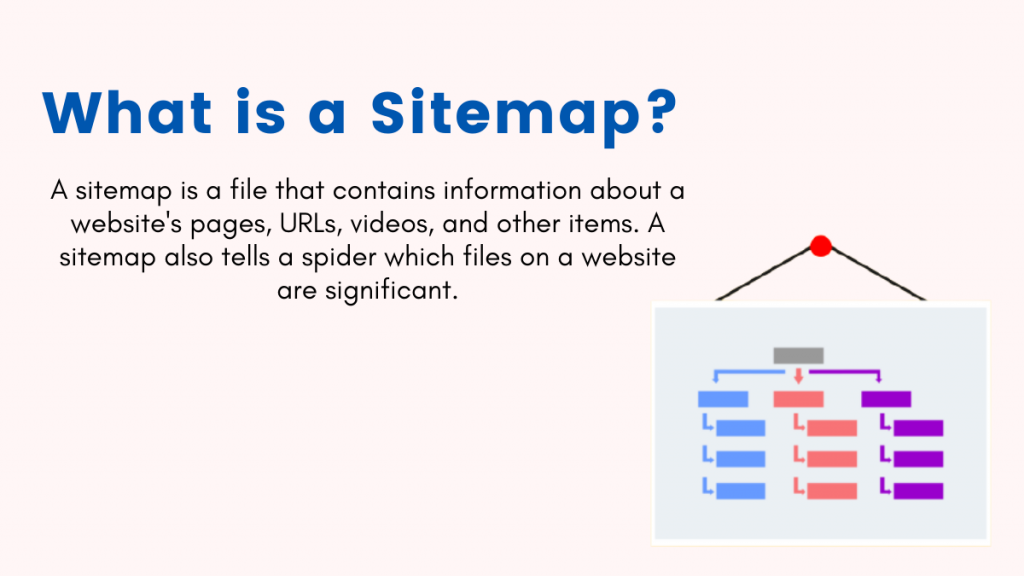 أنواع ملفات Sitemap في تحسين محركات البحث 1 What is a Sitemap