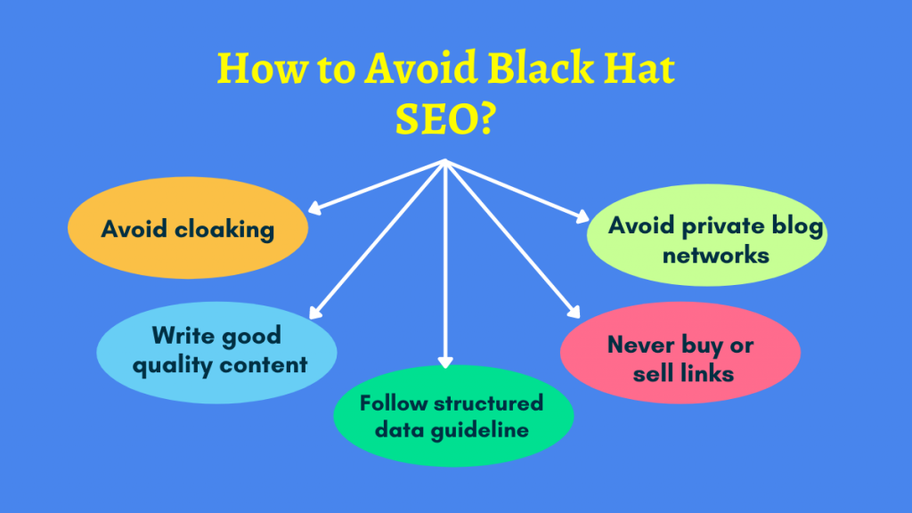 15 طريقة قاتلة لكبار المسئولين الاقتصاديين للقبعة السوداء يجب تجنبها في عام 2021 3 How to Avoid Black Hat SEO