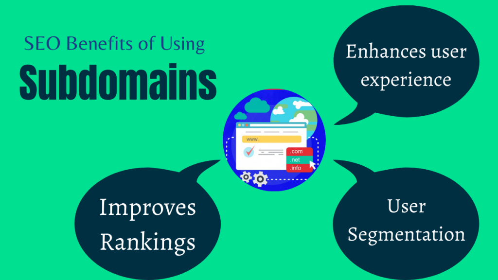 Subdomain vs Subfolder - الخيار الأفضل لكبار المسئولين الاقتصاديين 3 SEO Benefits of Using Subdomains