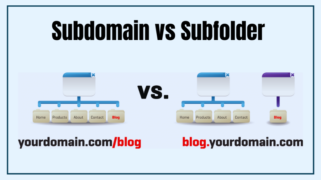 Subdomain vs Subfolder - الخيار الأفضل لكبار المسئولين الاقتصاديين 1 Subdomain vs Subfolder