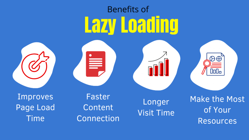 Benefits of Lazy Loading