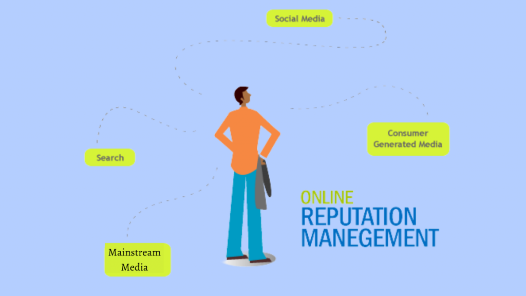 Online Relationship Management