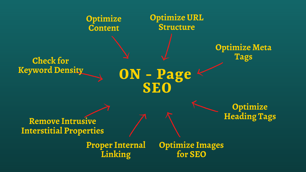 On-page SEO Techniques