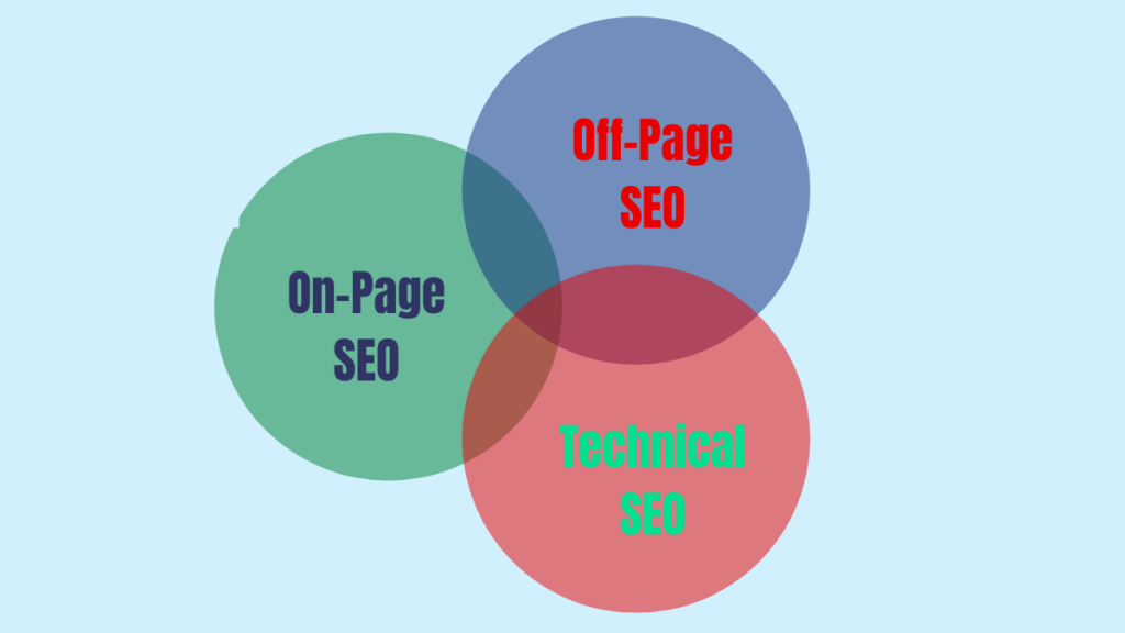types-of-seo