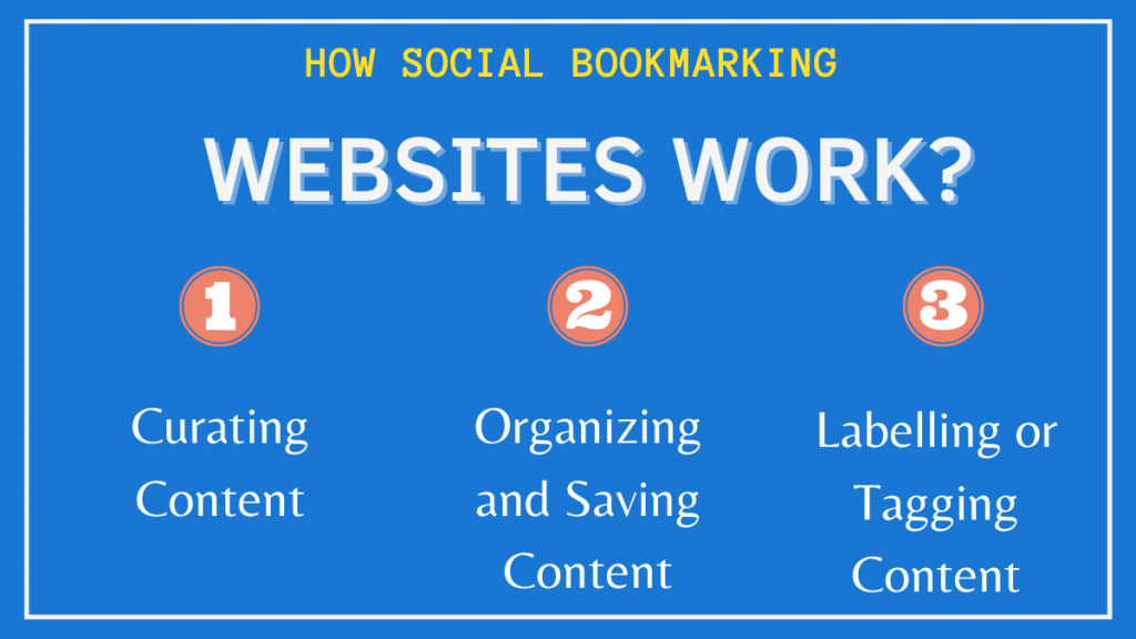 Social Bookmarking – Social Bookmarking 2의 효과 확인 How Social Bookmarking Websites Work