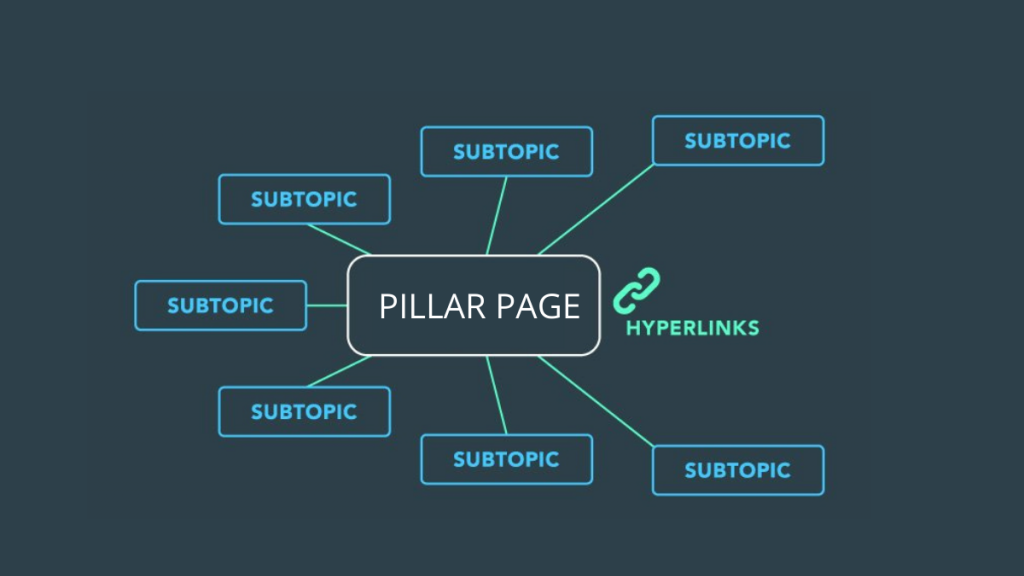ピラー ページ: 知っておくべきこと 1 Pillar Page