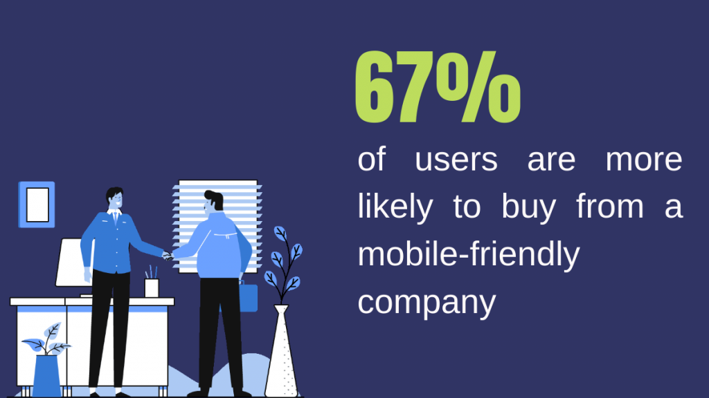 2021 年に実施すべき 13 の効果的な SEO 戦略 9 67 of users are more likely to buy from a mobile friendly company