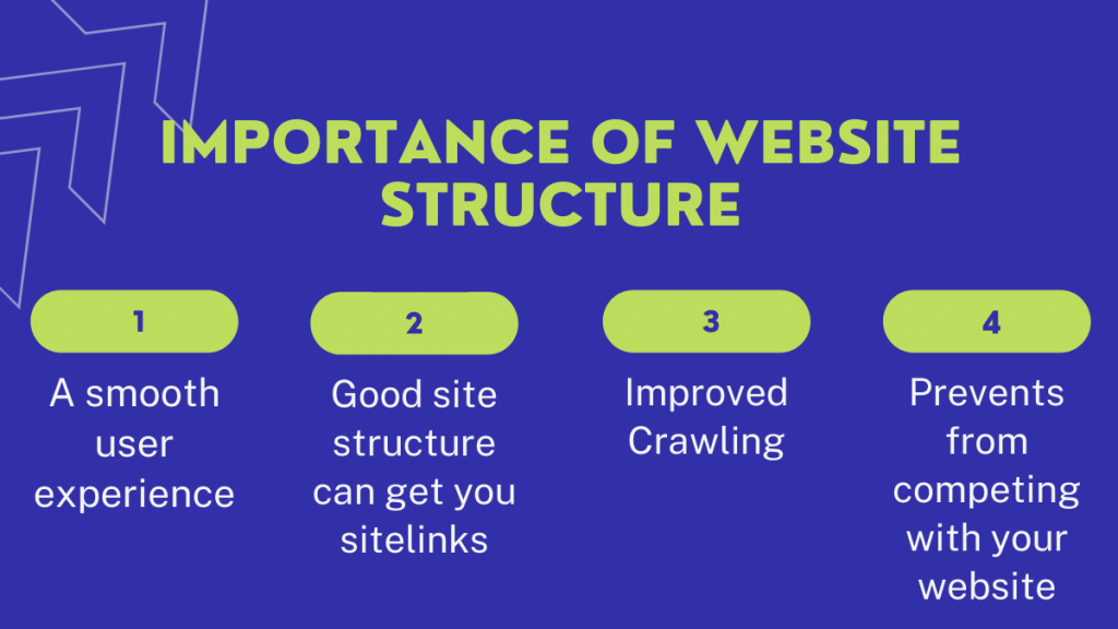 SEO に適した Web サイト構造を設計するにはどうすればよいですか? 3 importance of Website structure
